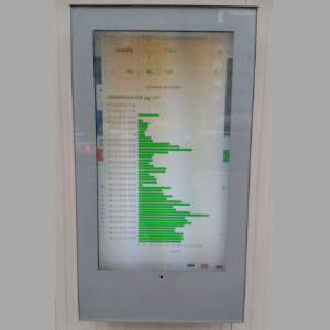 Данные с приборов о замерах состава воздуха на улицах Таллина. Автор фотографии: Виталий Фактулин.